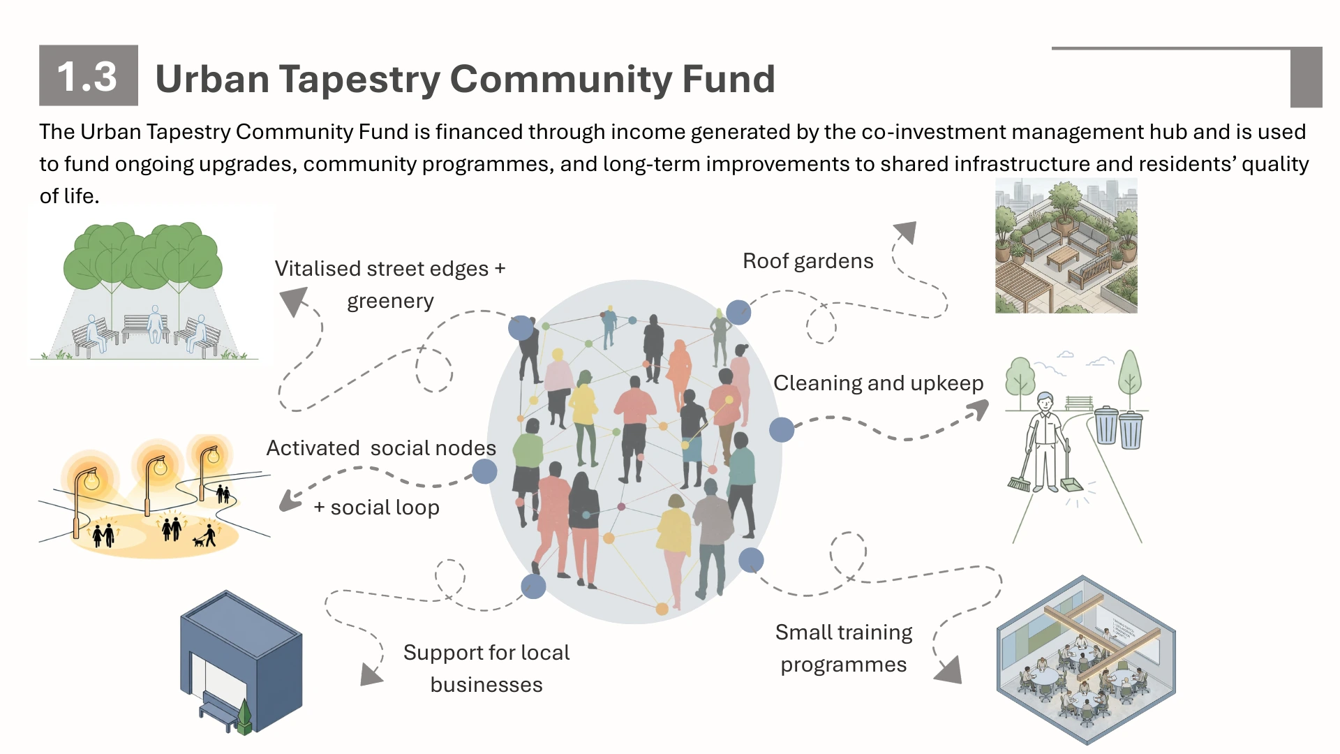 URBAN TAPESTRY — plate 4